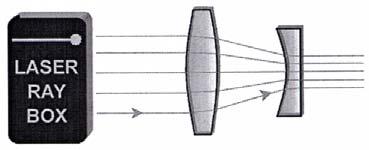 One can see that if the top ray is obscured, in the output ray the bottom ray disappears. The figure is unreal and magnified.