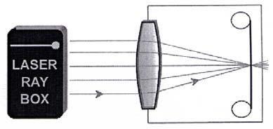The figure which appears on the rear part of the camera is real and reversed. It is directed onto the optical material.