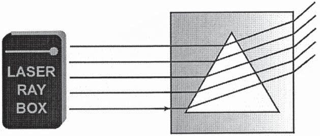 E10a prism deviation of light () Light passes through the glass-air border at point A.