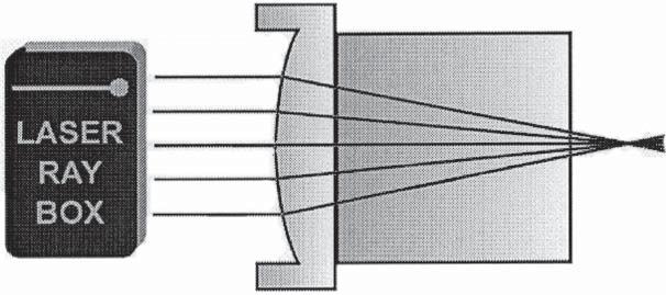 E14a Light ray passing through concave air-glass boundary () When a ray impinges the boundary at point A, refraction