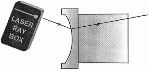 E13b Light beam passing through convex air-glass boundary () Using a boundary of convenient curvature radius and an