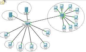 13 Switches Switch Filter based on MAC addresses