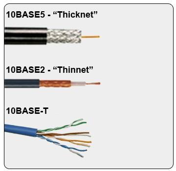 Early Ethernet 10Base5 and 10Base2 The initial Ethernet implementations used coaxial cable to connect the stations to