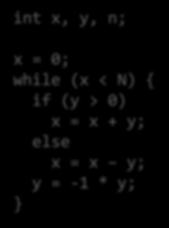 0) x = x + y; else x = x y; y = -1 * y; } 0: