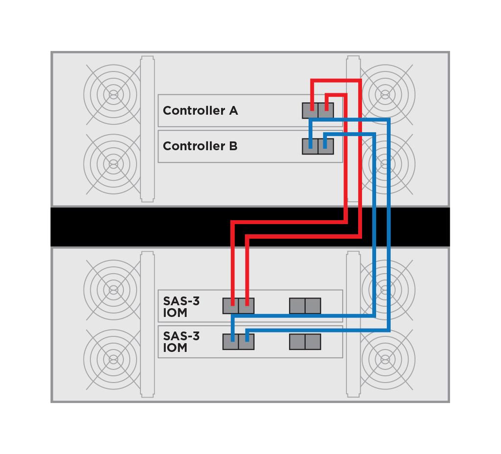 106 Hardware Cabling Guide One E2860 controller shelf