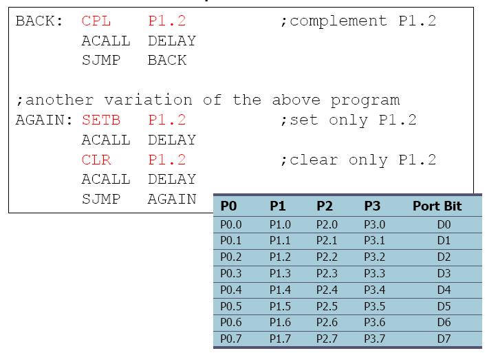 (a) Keep monitoring the P1.2 bit until it becomes high (b) When P1.