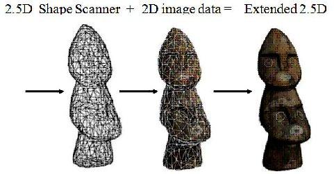 3D Complete Efficient 3D completeness inspection FP7 European Project 2 years, start date September 2010 Research for SME (FP/-SME-2010-1) Objective: Build a