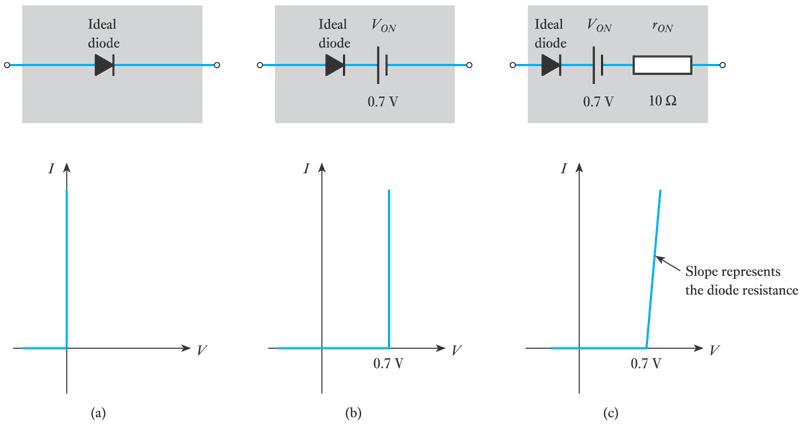 Diode equivalent circuits Straight-line models, with different