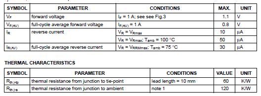 Device data sheet example Medium power silicon diode: 1N4001 4007 Relevant parameters V F