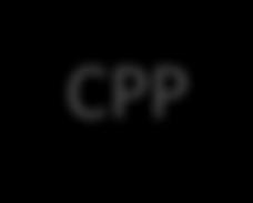 C Pre-Processor (CPP) foo.c CPP foo.