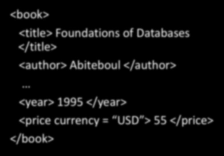 More XML: Attributes Revisited <book> <title> Foundations of Databases </title> <author> Abiteboul </author>