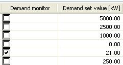 Check the box of Demand monitor to monitor demand of