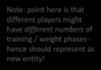 OccurIn Games Players might have different weights at different times Note: point here is that