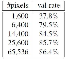 Sensitivity to Image Quality Their models are robust to JPEG compression and perform well even at a JPEG