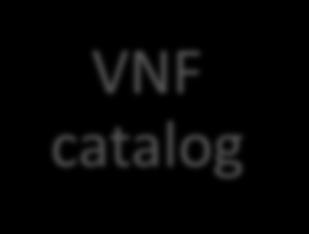 use Network services catalog VNF catalog Database of all