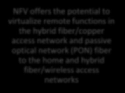 Fixed Access Network Functions Virtualization NFV offers the potential to virtualize remote functions in the hybrid fiber/copper access network and passive optical network (PON) fiber to the home and
