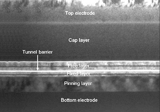 MTJ Vertical Profile Ultra-thin layers