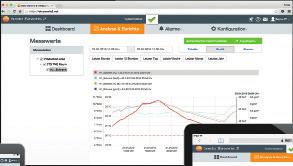 The system can be easily installed via your browser or the testo Saveris 2 App.