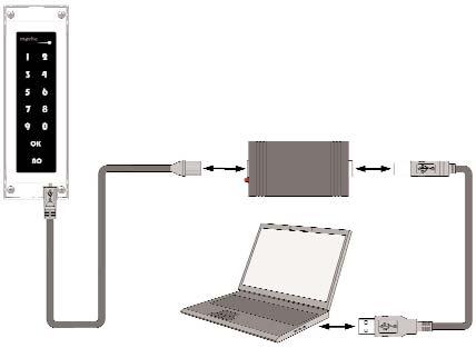 20) must be connected to the USB socket on the lower part of the access control unit. For the operation of the programmer, refer to the appropriate instructions. FIG.