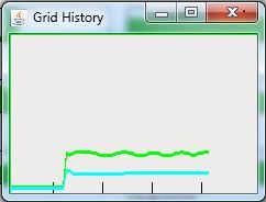 Monitor Host Performance The stand-alone Grid Monitor application displays histograms that enable you to view the CPU load, memory usage, and network performance for all machines on your CAS grid.