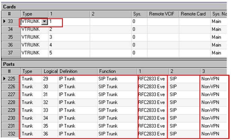 2. Configure the SIP Trunk Ports. n Parameter 1: This is the DTMF mode. ECS software version 7.0 and higher supports all three modes (In-band, RFC 2833, and SIP Info Event). n RFC 2833 is most common.