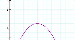 Distance Velocity 2. Use the axes provided above to sketch the graph of velocity versus time.