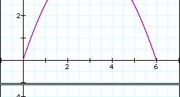 How can you tell when the person should turn around from the graph given above?