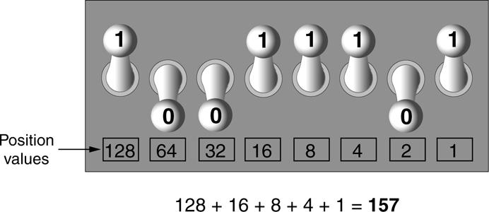 Binary Calculation For example: Figure 1-10 Determining