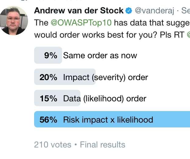 Ordering We ordered in risk (impact x likelihood), which means