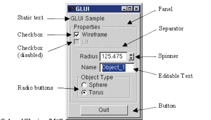 GRAPHICS LIBRARIES GLUI: GLUT-based user interface library (libglui) Offer