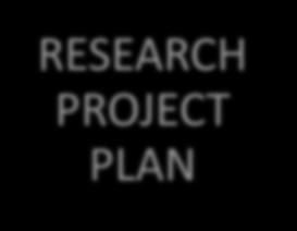 Research Data Management Plan Share/ Reuse Create Process RESEARCH