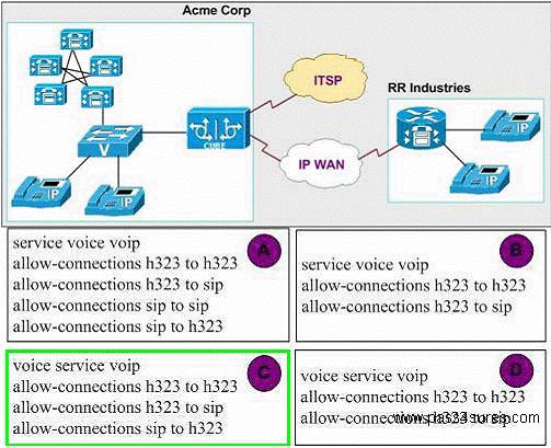 Cisco 642-436: Practice Exam QUESTION NO: 15 Which two are types of Call Admission Control? (Choose two.) A. Local B. QoS-based C. Resource-based D. Topology-based E. Gateway zone bandwidth F.