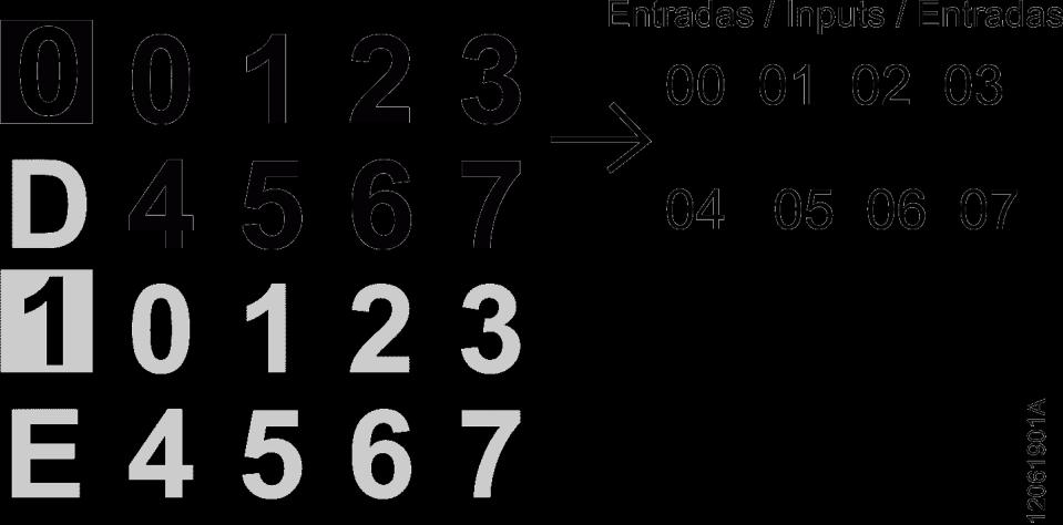 0, 1 and Numerical Characters The segments 0 and 1 are used to group the numerical characters used for inputs and outputs.
