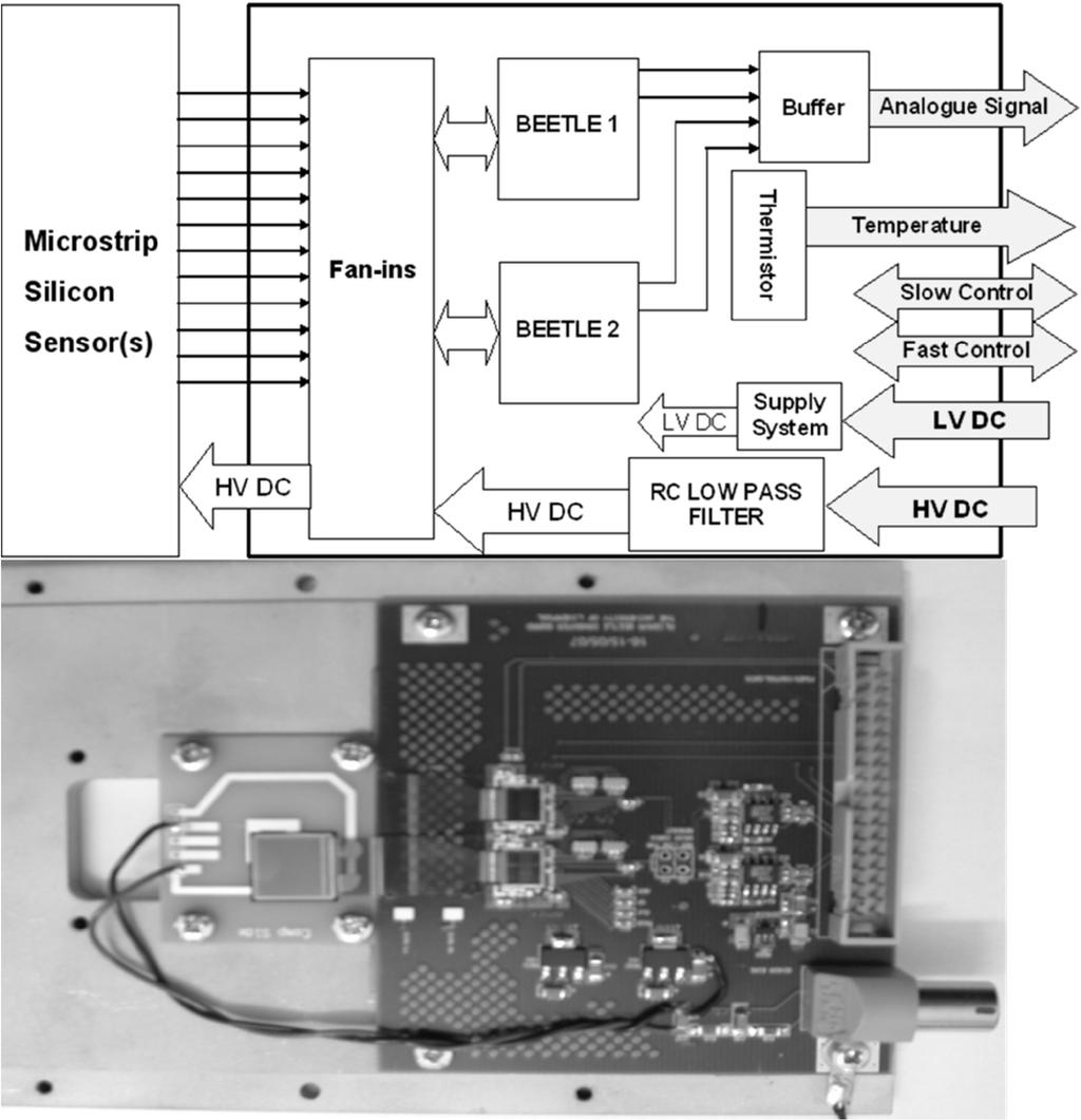 2 IEEE TRANSACTIONS ON NUCLEAR SCIENCE, VOL. 56, NO. 3, JUNE 2009 Fig. 1. Daughter board block diagram and the corresponding picture of a daughterboard prototype.