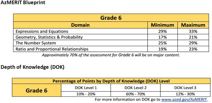 Arizona Mathematics Standards (adopted December 2016) What the Arizona Mathematics Standards Are The Arizona Mathematics Standards define the knowledge, understanding, and skills that need to be