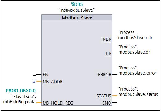 Table 1-1 Parameter REQ MB_ADDR MODE Enables communication. MODBUS-RTU station address. Description Selects the direction of transmission ("0" = read, "1" = write or additional diagnostics functions).