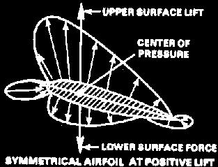 Y (inches) Lab#5: Airfoil Pressure Distribution Measurements NACA airfoil with 3 pressure tabs 3..5..5..5 -.5 -. -.5 4 47 3 5 5 -. -.5-3. 3 4 5 6 7 8 9 X (inches).