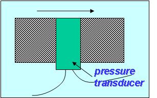 gauges: Electrical Pressure