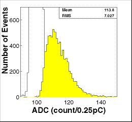 2.Measurements / MCP spectra