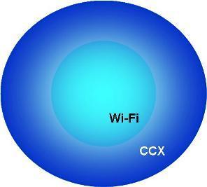 Figure 1: The CCX specification is a superset of the Wi-Fi specification.