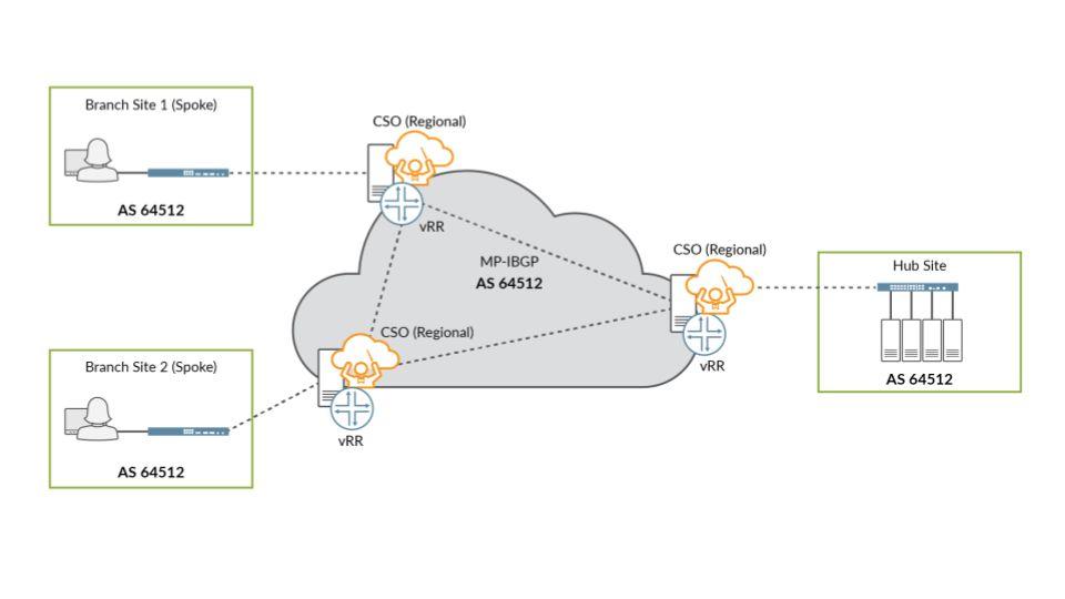 Figure 23: Control Plane - Multiple vrr Design Control Plane Resiliency CSO Release 3.3 and later support the installation of multiple vrrs on the regional servers.
