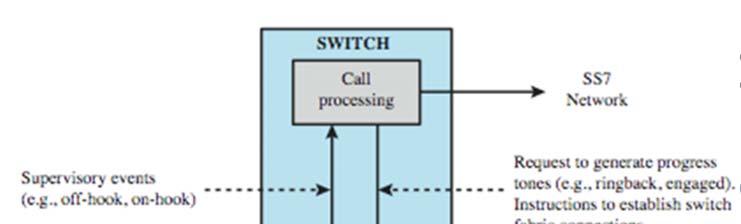 Circuit switching technology (cont,.