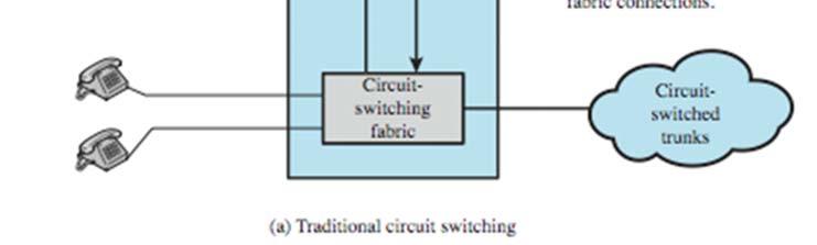 switching network is designed for data use.