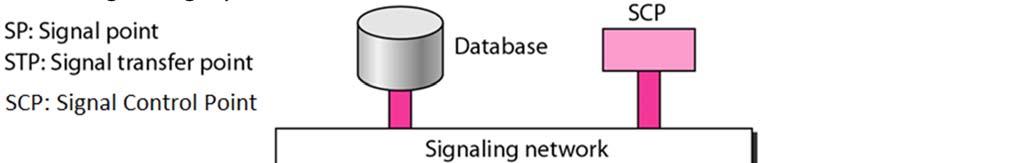 The tasks of data transfer and signaling are