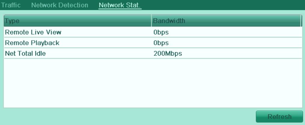 User Manual of Digital Video Recorder 9.4.4 Checking Network Statistics Purpose: You can check the network statistics to obtain the real-time information of the device. 1.