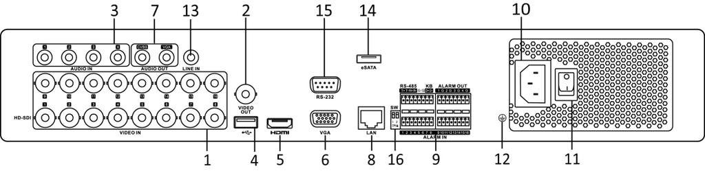 1.5 Rear Panel Figure 1. 5 HDVR-0410H Figure 1. 6 HDVR-0820H No. Item Description 1 VIDEO IN HD-SDI interface for video input.