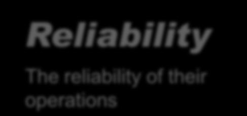 products products and and services services Reliability