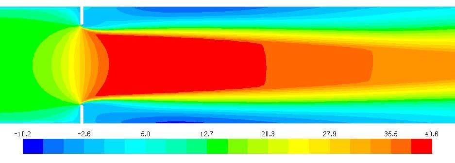 0.3% Figure 21. Case 3 Contours of axial velocity at an x-y mid plane through the orifice plate.