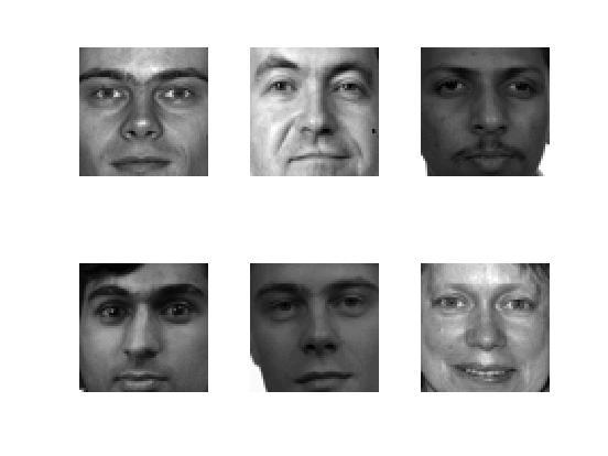 Figure 3: Some examples of aligned face images from our dataset. 3.2 Method Architecture I: We performed PCA on n images from the training set, then we performed ICA on all n PC components across the pixels.