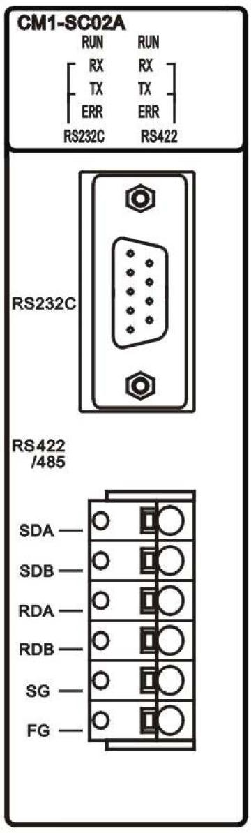 RS-232C CONNECTION RS-232C Side Connection and Signal Direction Comm. Device 1 DCD DCD 2 RXD RXD 3 TXD TXD 4 DTR DTR 5 SG SG 6 DSR DSR 7 RTS RTS 8 CTS CTS 9 RI RI RS-422/485 1.